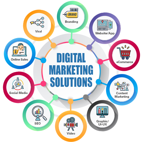 Best Digital Marketing Agency in Delhi NCR